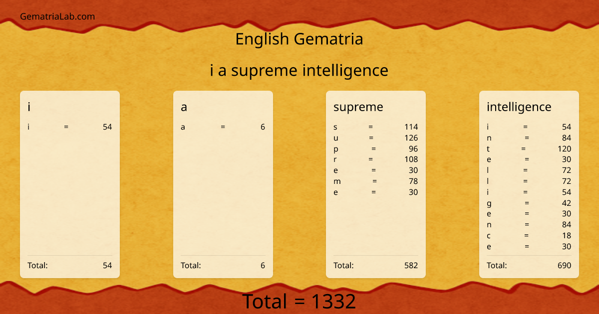 i a supreme intelligence in english Gematria